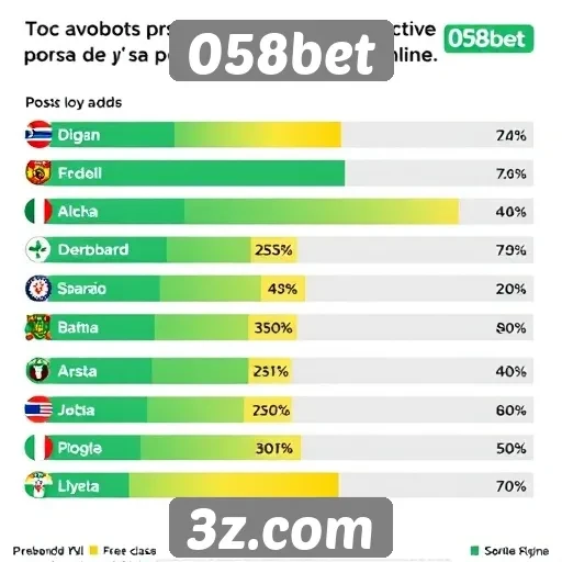 Estatísticas de usuários ativos no 058bet