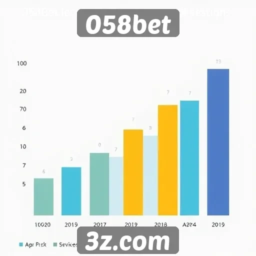 Estudo sobre a popularidade dos jogos no 058bet